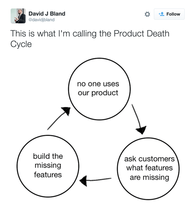 The death cycle