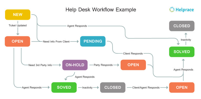 Picking Help Desk Software Is It Even Worth Your Time