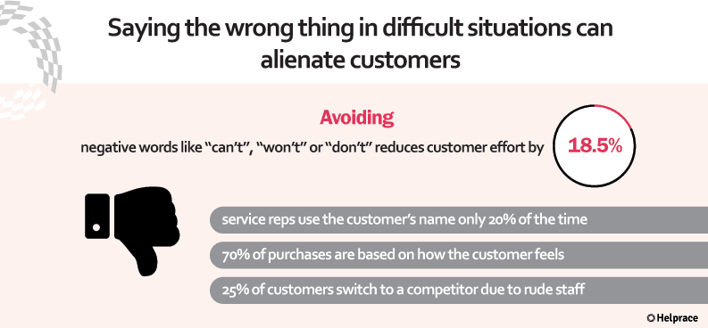 Customer Service Mistake 6