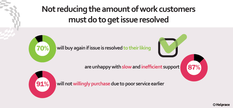 Customer Service Mistake 8